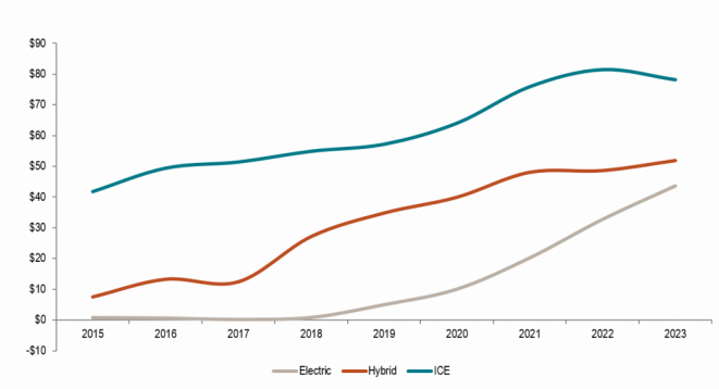 CPV Chart_New Energy Vehicles